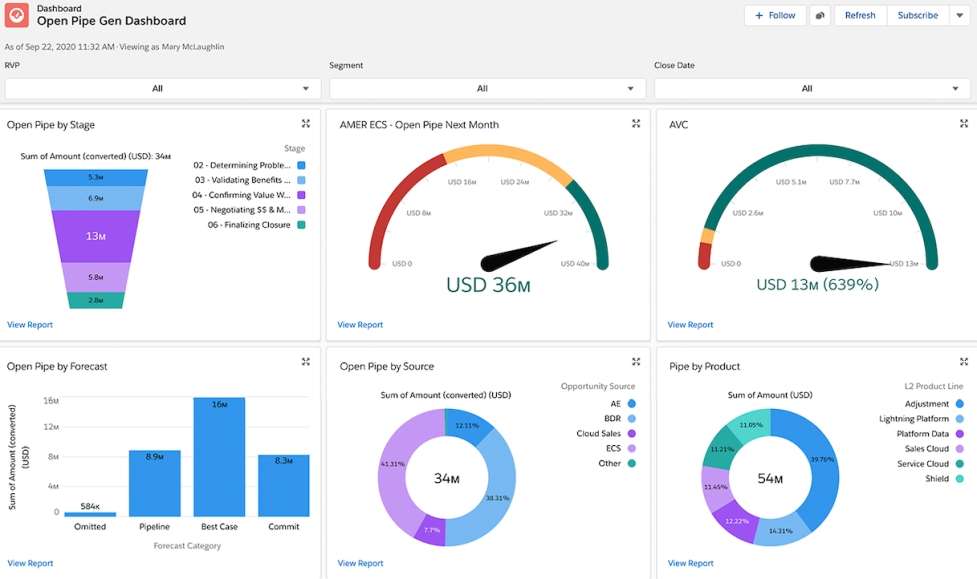 example of a crm report 