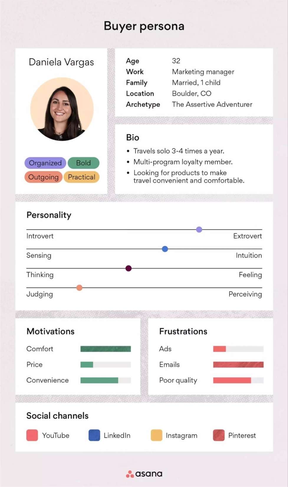 image of a customer profile or a buyer persona 