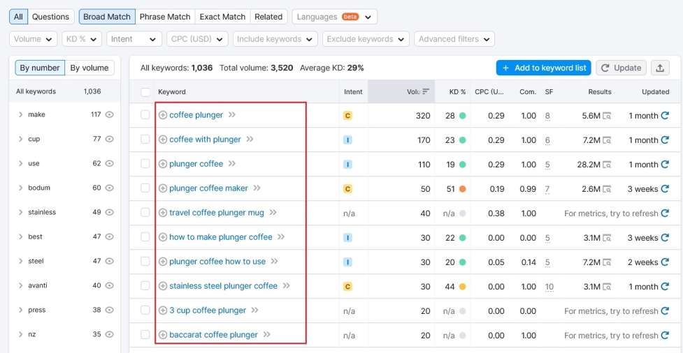 example of the broad match feature in semrush 