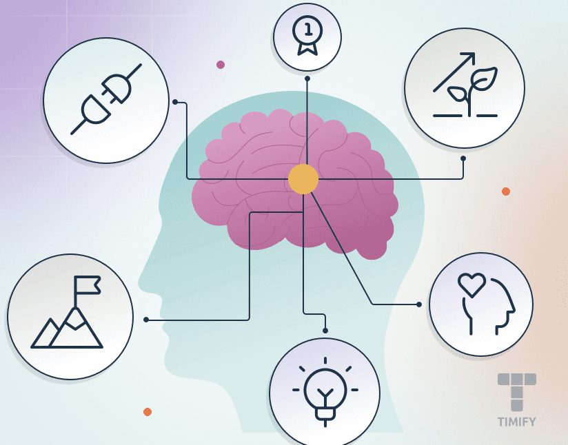 a brain and logos representing sales techniques