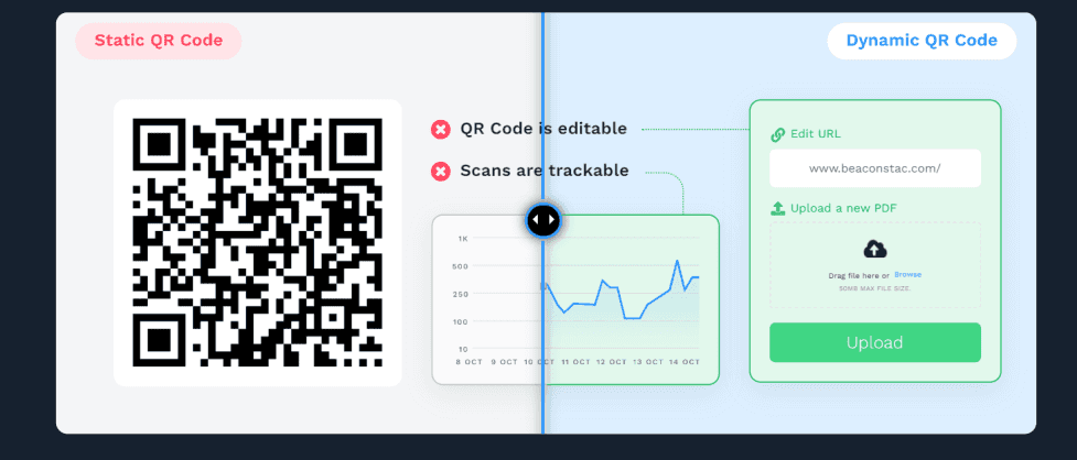 an image showing the difference between states and dynamic QR codes 