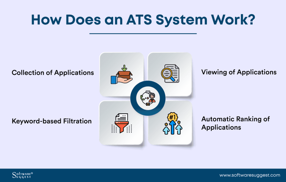 graphic of how an ats system works 