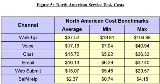 figure north american cost benchmarks 