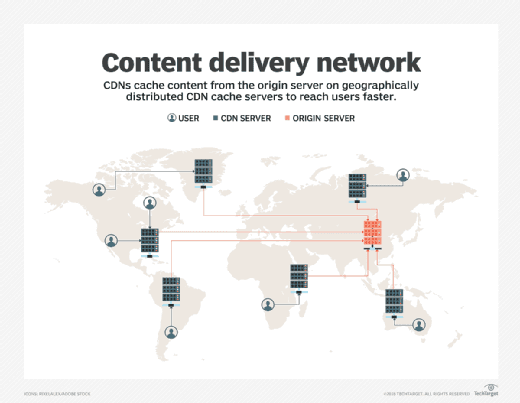 content delivery network global map 