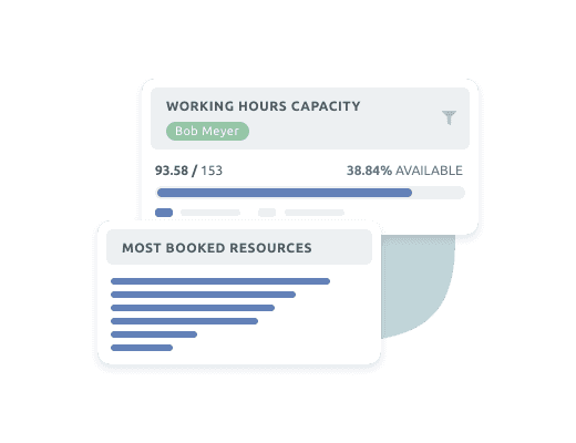 Resource Capacity Monitoring