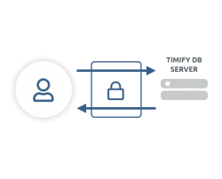 VPN-Tunnel