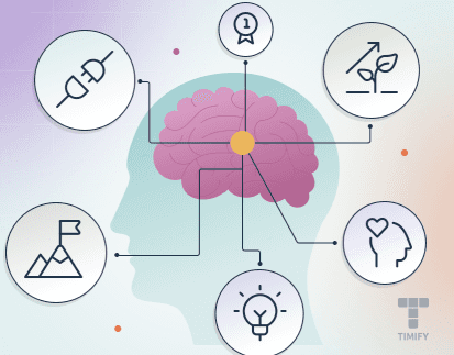 a brain techniques to increase sales