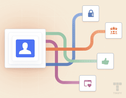 a graphic showing the process to collect customer data